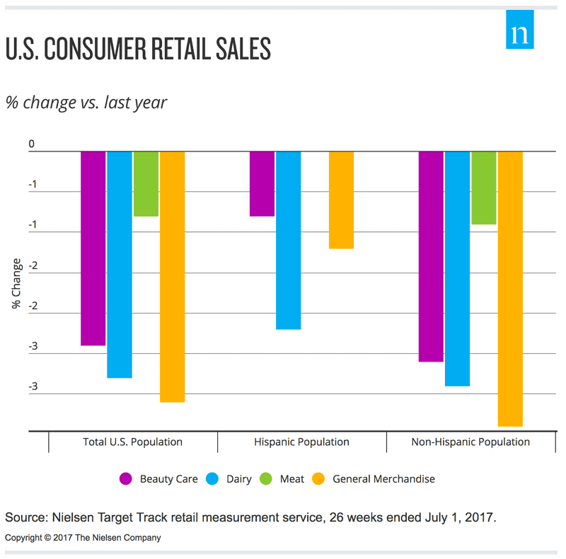 U.S. consumer retail sales