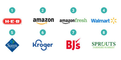 H-E-B es el primero en la lista de minoristas del comercio electrónico de comestibles en EEUU