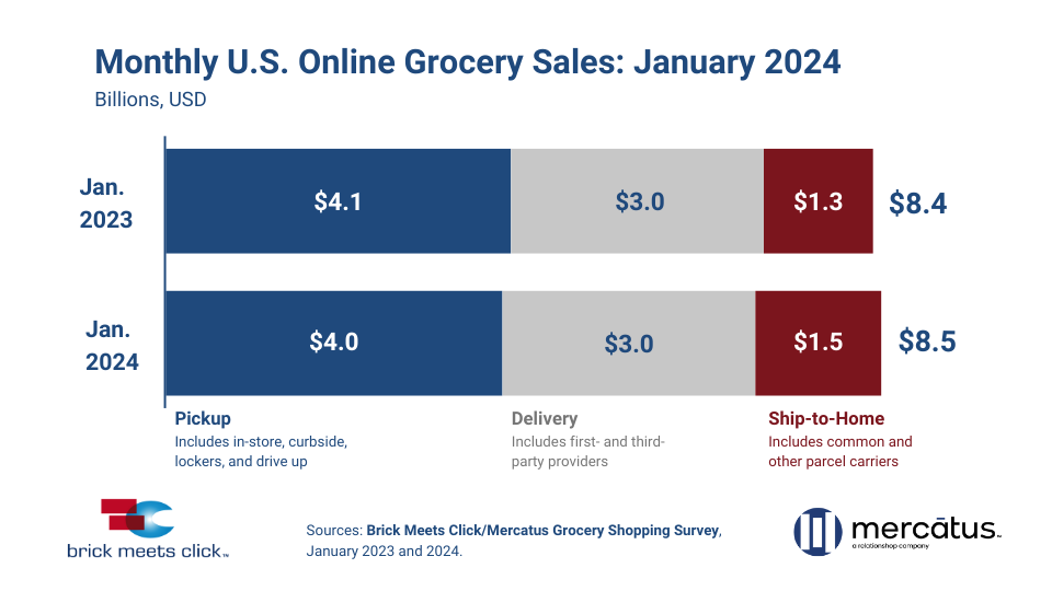 total_us_online_grocery_sales_january_2024_.5