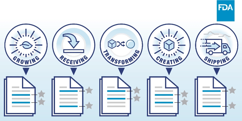 Food traceability - trazabilidad de alimentos