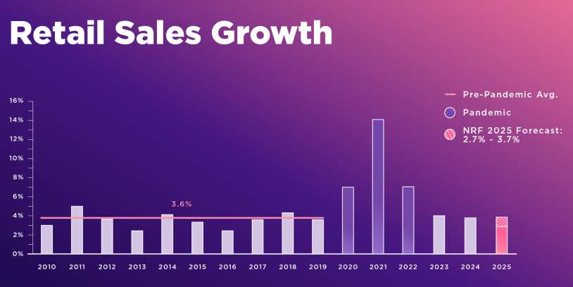 retail sales - ventas minoristas