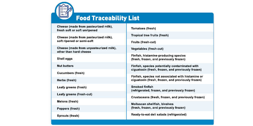 FMI-FDA-Food Traceability Rule-Trazabilidad-Alimentos