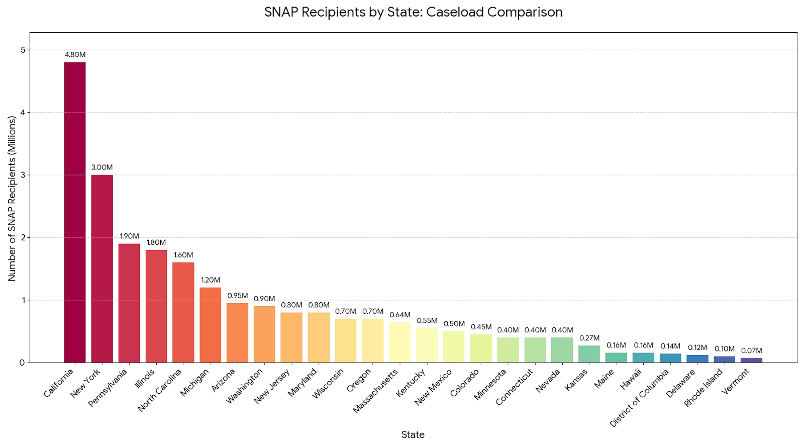 Coalition of States Files SNAP Benefits Suspension Lawsuit - Abasto