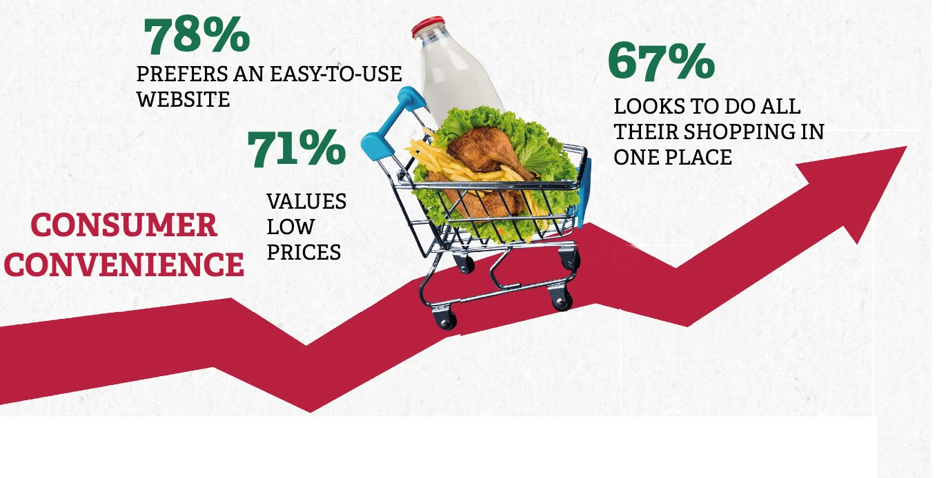 Graph food and financial insecurity - inseguridad alimentaria y financiera