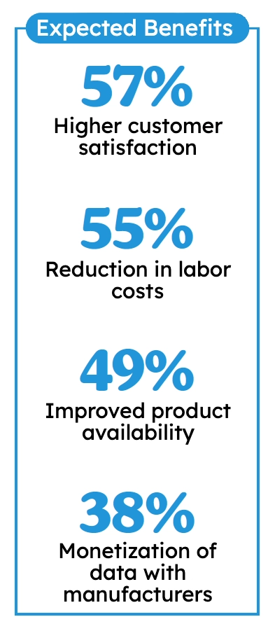 Graph Expected Benefits