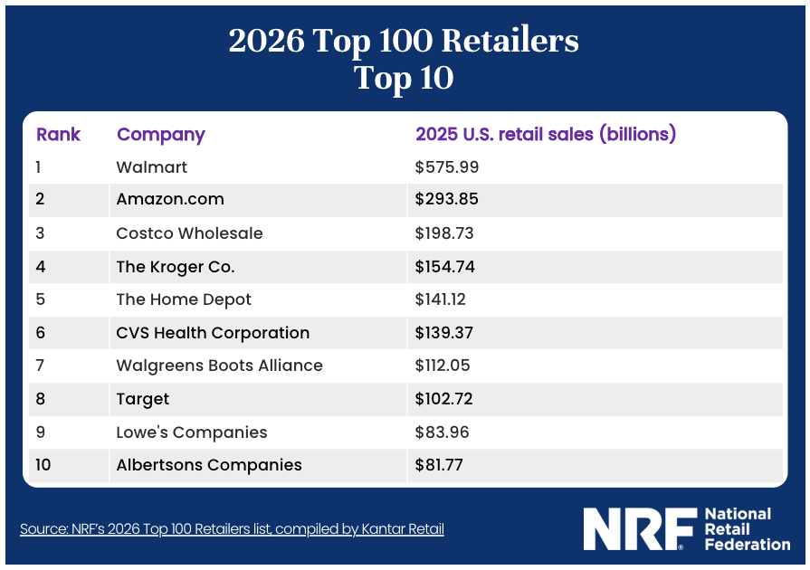2026-NRF-top 100-retailers-top 10