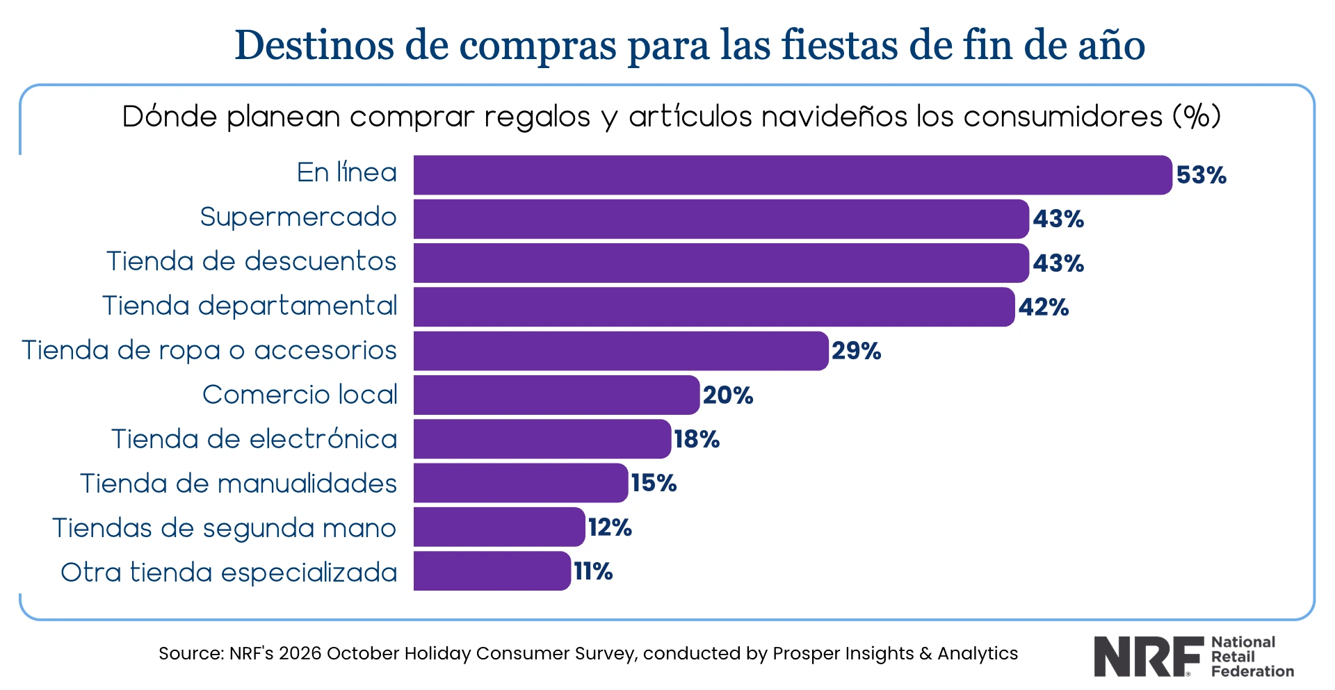 destino-compras-navideñas-nrf