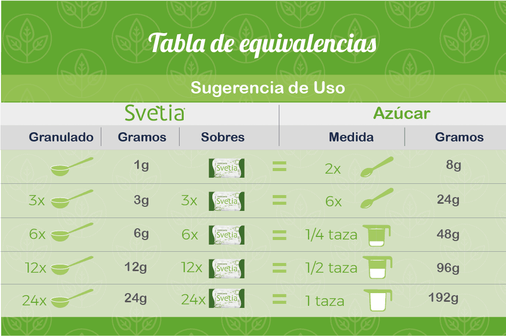 svetia vs azúcar vs stevia